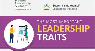 Mindful Leadership Program - LEADERSHIP TRAITS: WHAT MAKES A GOOD LEADER 