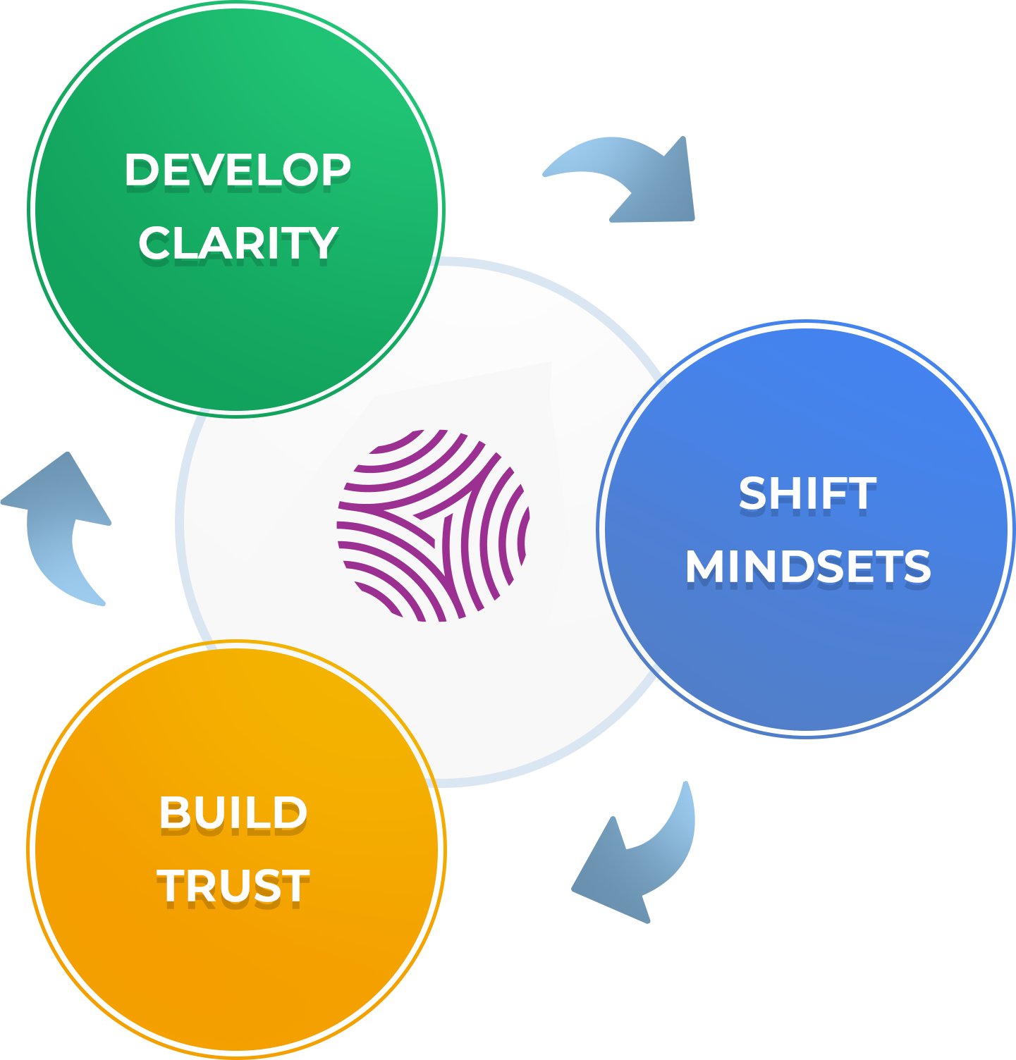 ADAPTIVE RESILIENCE MODULES