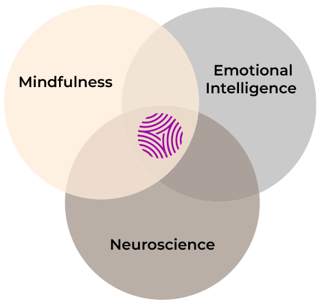 Mindful Leadership Vietnam - Search Inside Yourself