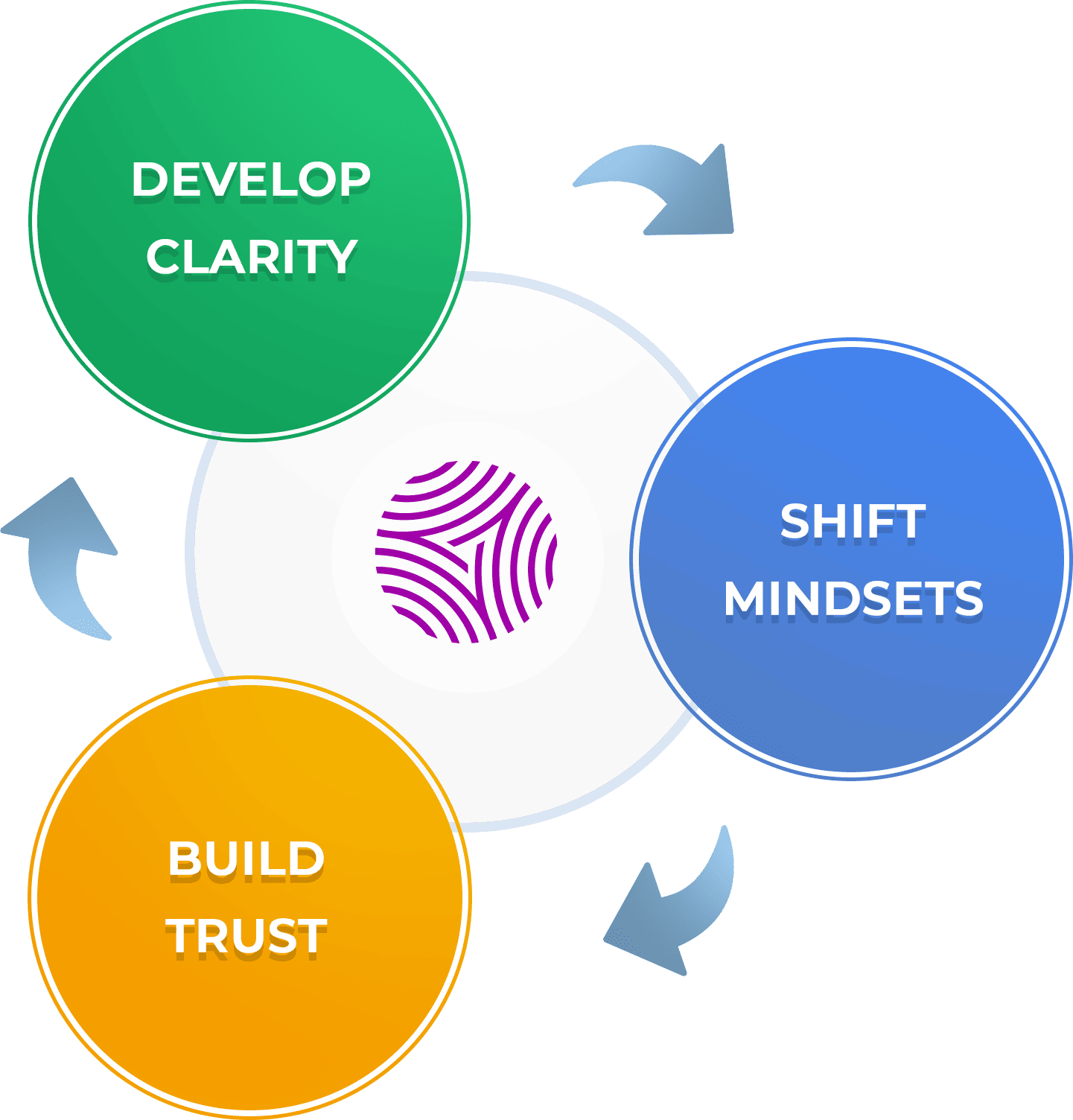 MÔ HÌNH KIÊN CƯỜNG THÍCH ỨNG